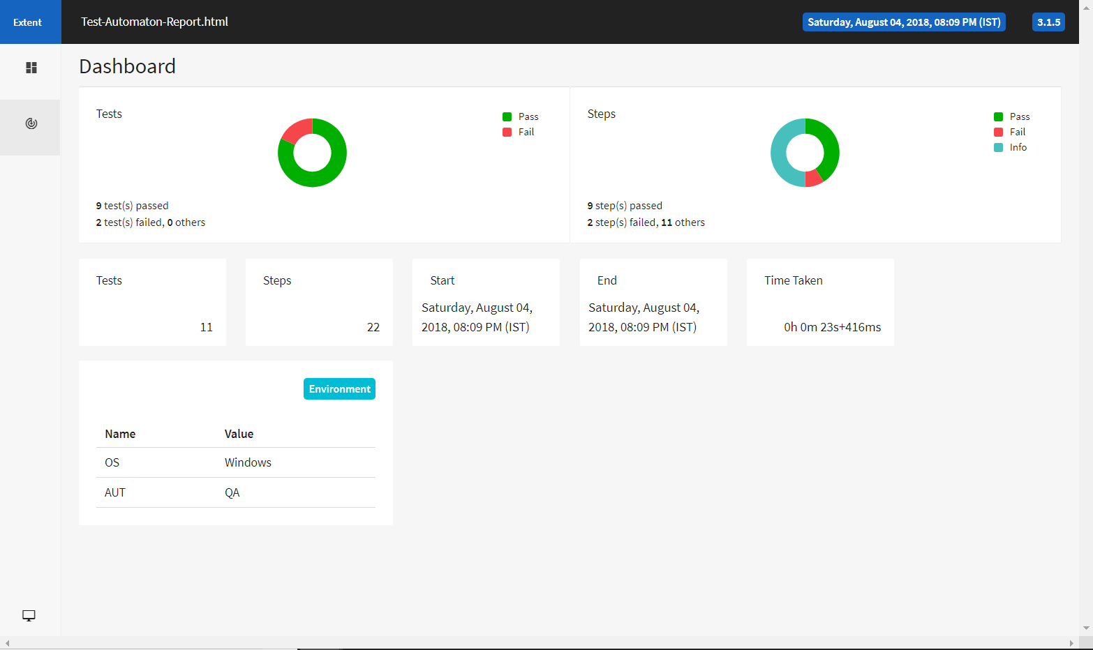 Extent report dashboard view